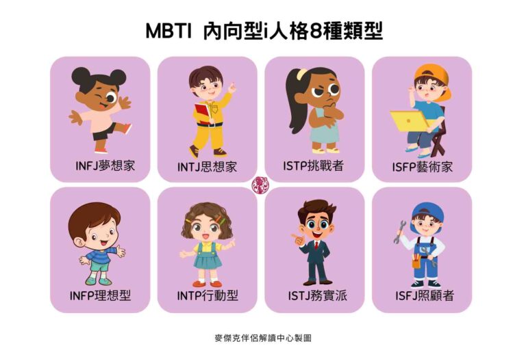 MBTI超詳細分析'解說
