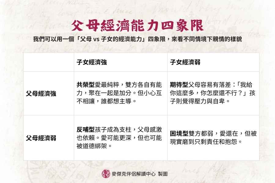 原生家庭與我們的關係靠什麼維繫?