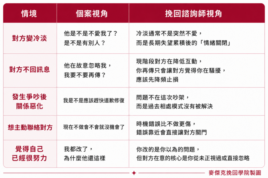 挽回
